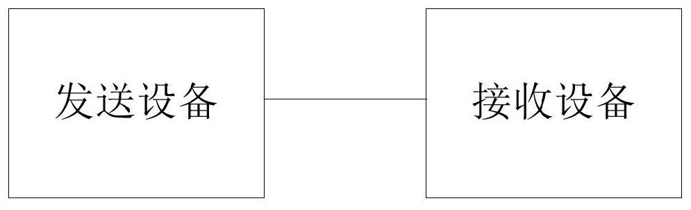 Signal processing method and device