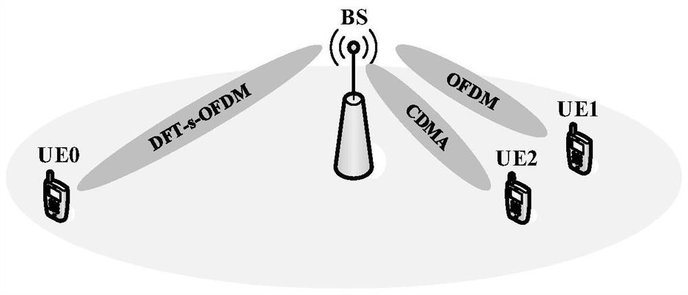 Signal processing method and device