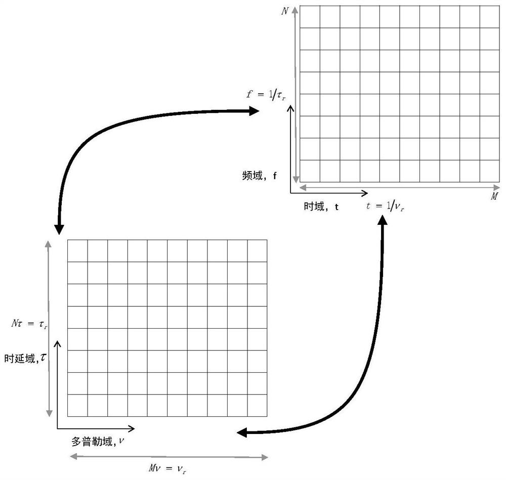 Signal processing method and device