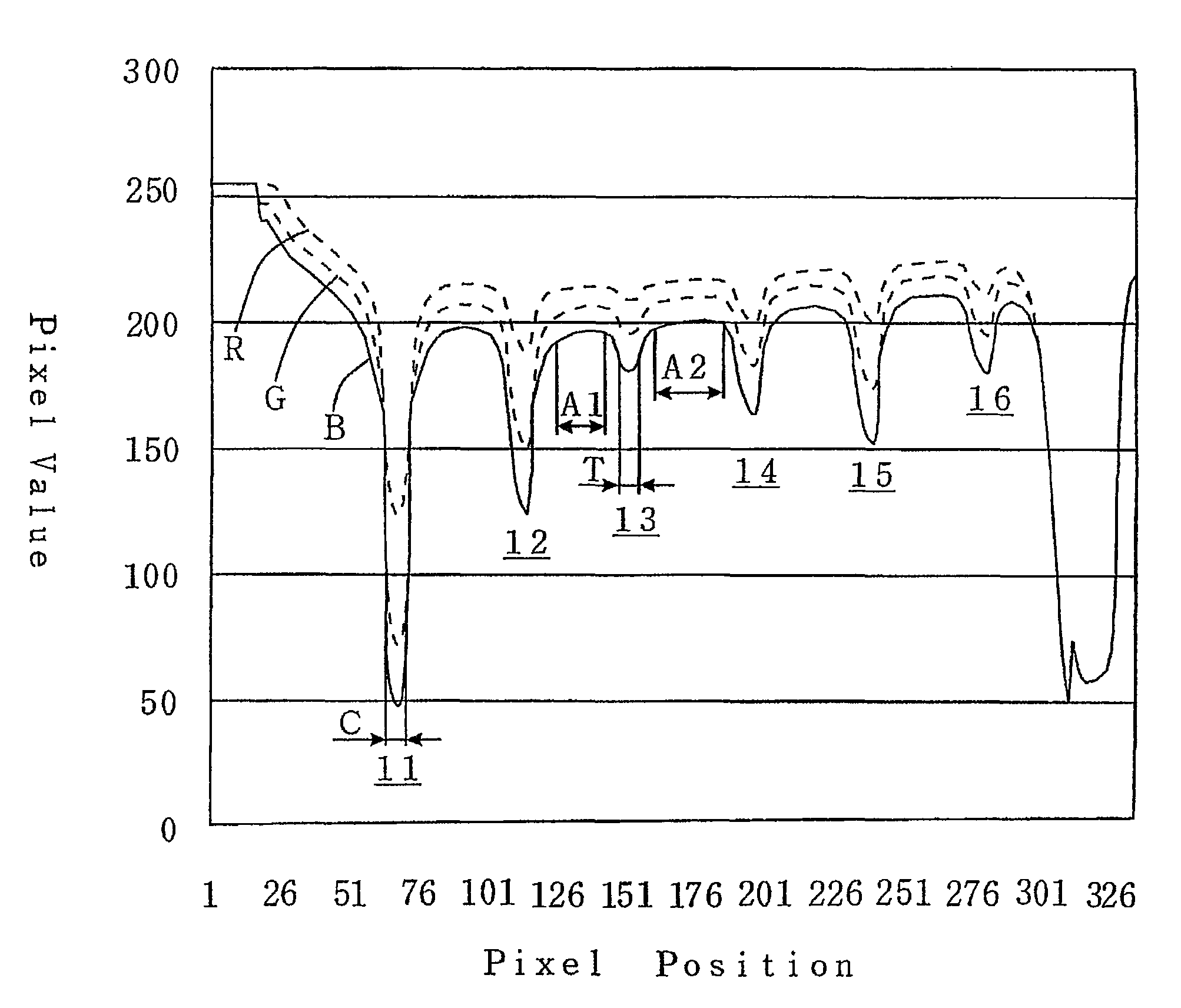 Method for determining a response of each probe zone on a test strip