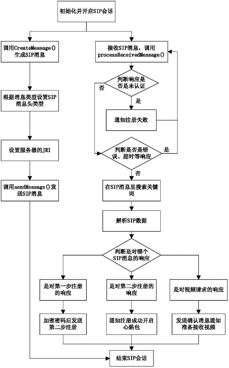 Android mobile terminal-based video monitoring system