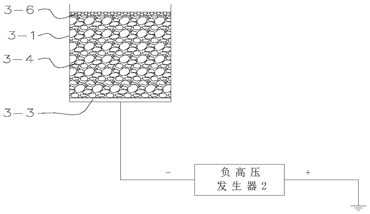 Accelerated Negative Ion Textiles