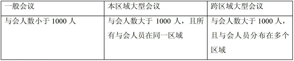 Method and system for controlling drift of net meeting