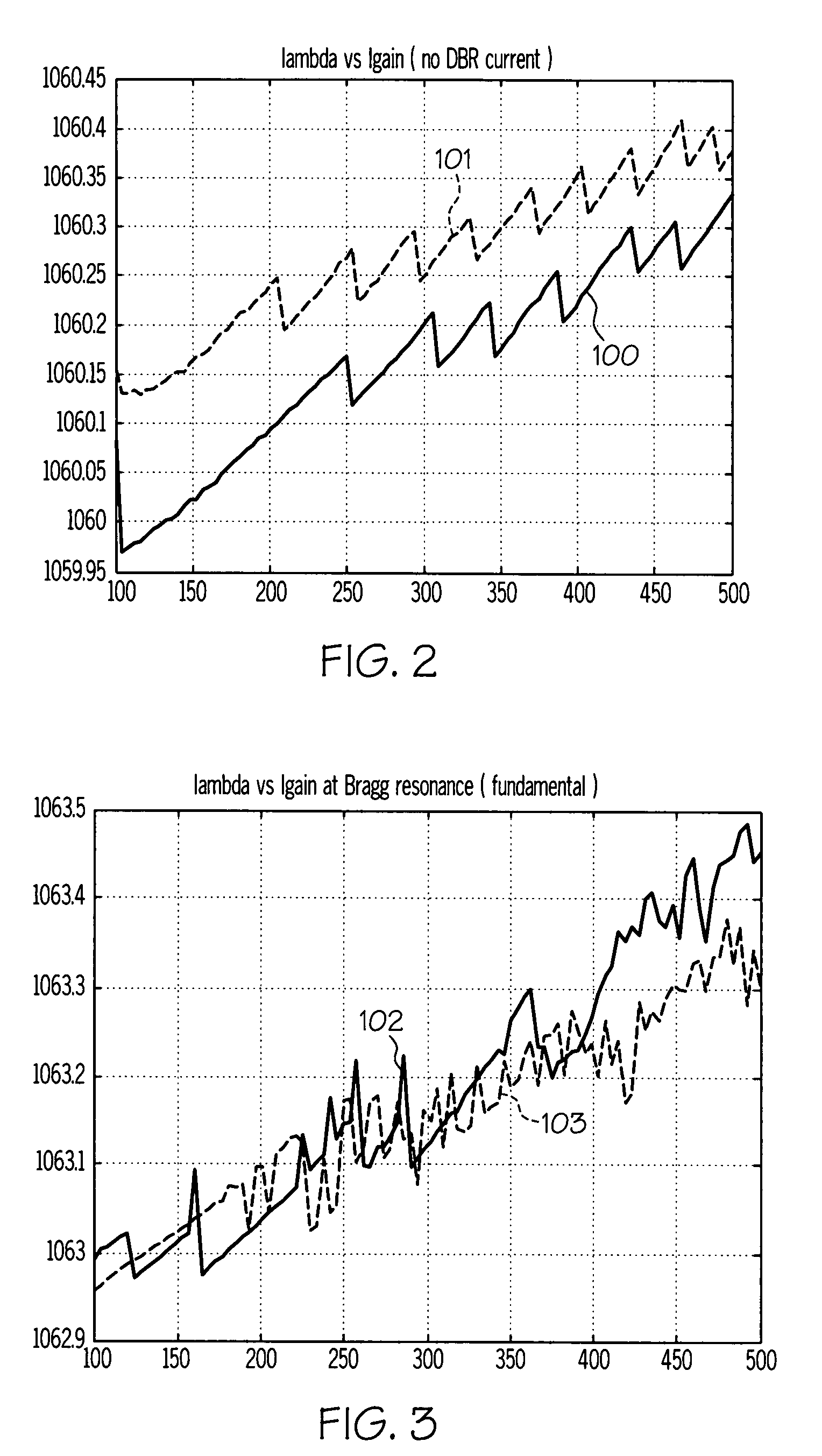 Wavelength conversion devices and fabrication methods for same