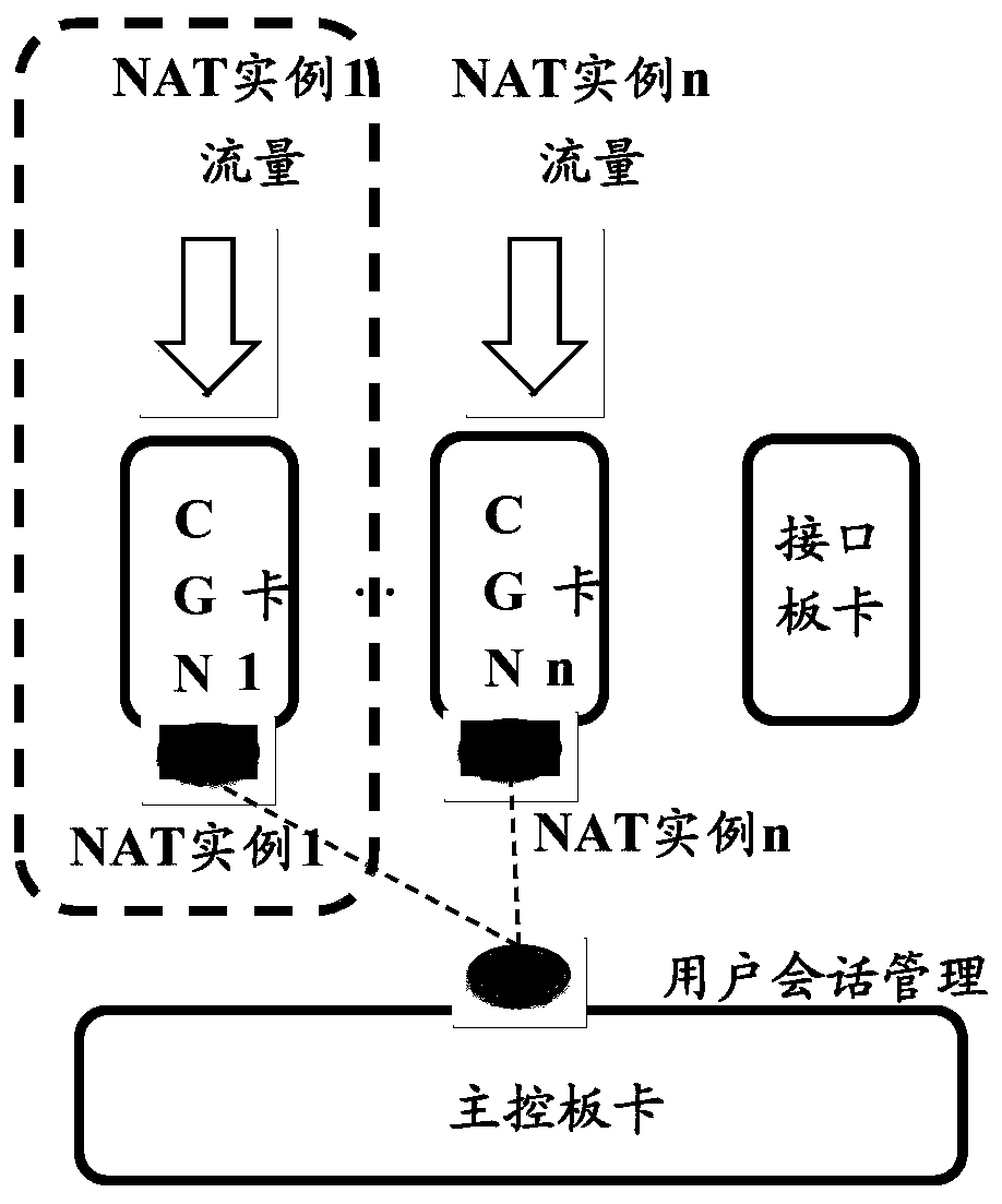 A broadband access gateway with built-in CGN and its implementation method