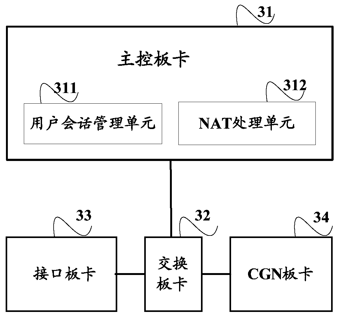 A broadband access gateway with built-in CGN and its implementation method