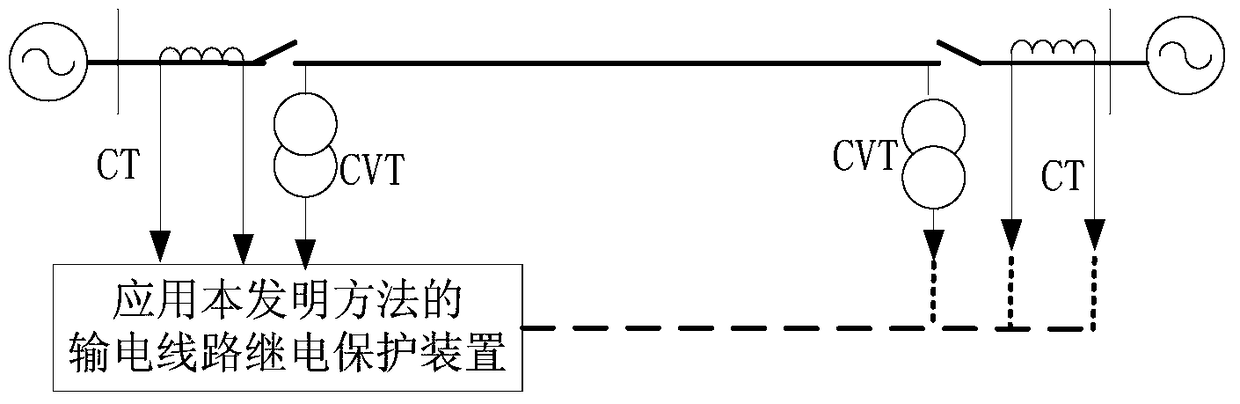 Relay protection method for line-phase fault based on transition resistance measurement