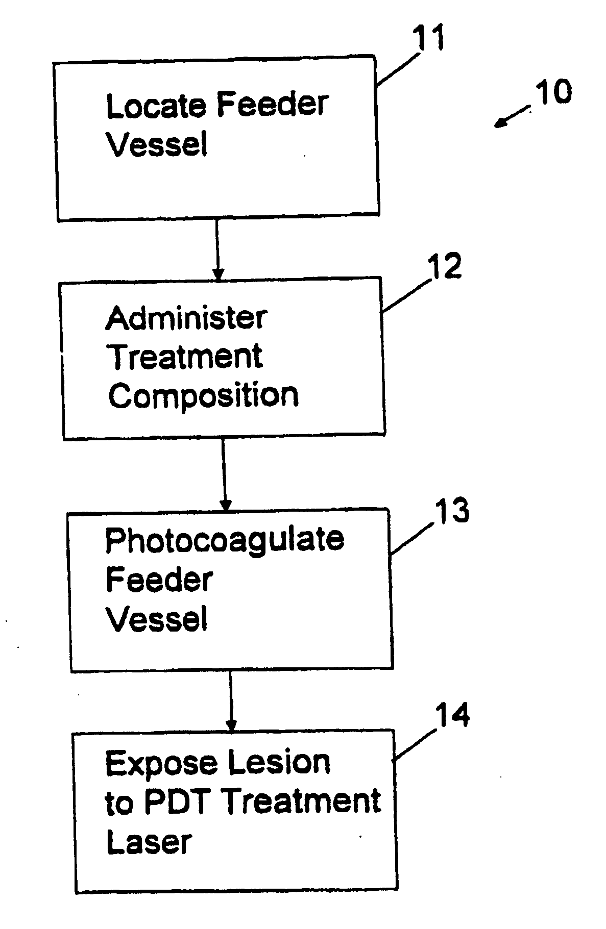 Combined photocoagulation and photodynamic therapy