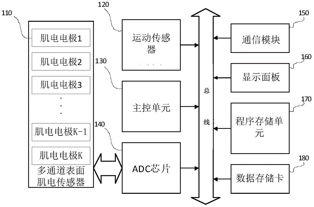 Step counting and motion state evaluation device