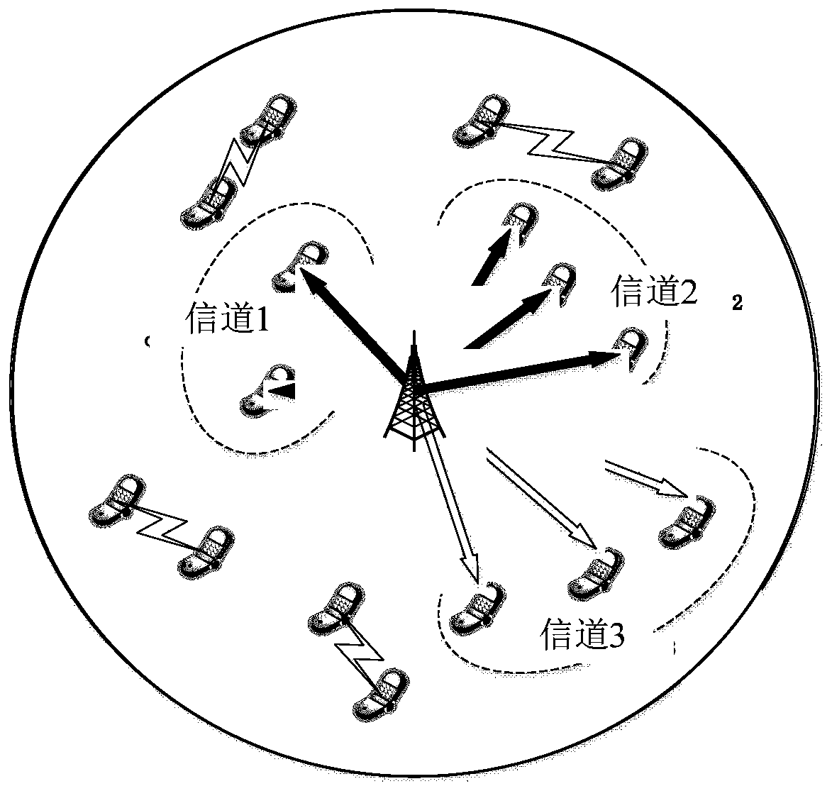 Resource allocation method for NOMA and D2D fusion communication