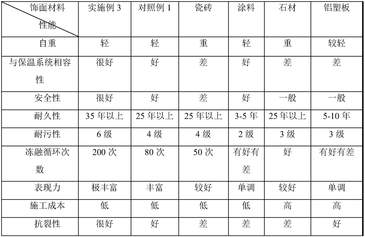 Water-based silicone rubber porcelainizable flexible facing brick, and production and application thereof