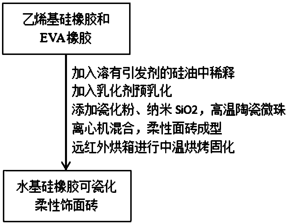 Water-based silicone rubber porcelainizable flexible facing brick, and production and application thereof