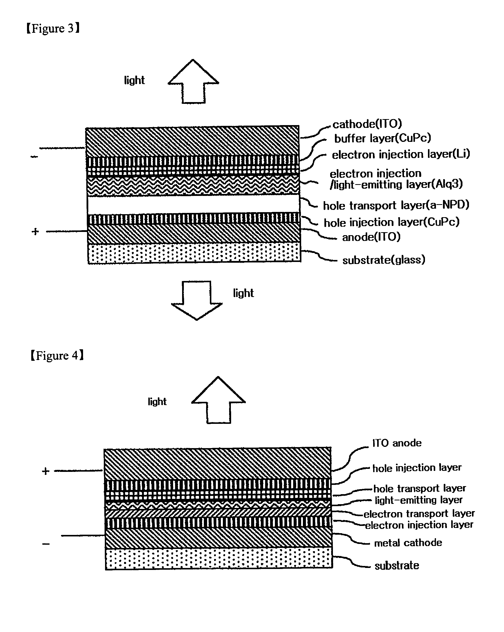 Organic light-emitting device comprising buffer layer and method for fabricating the same
