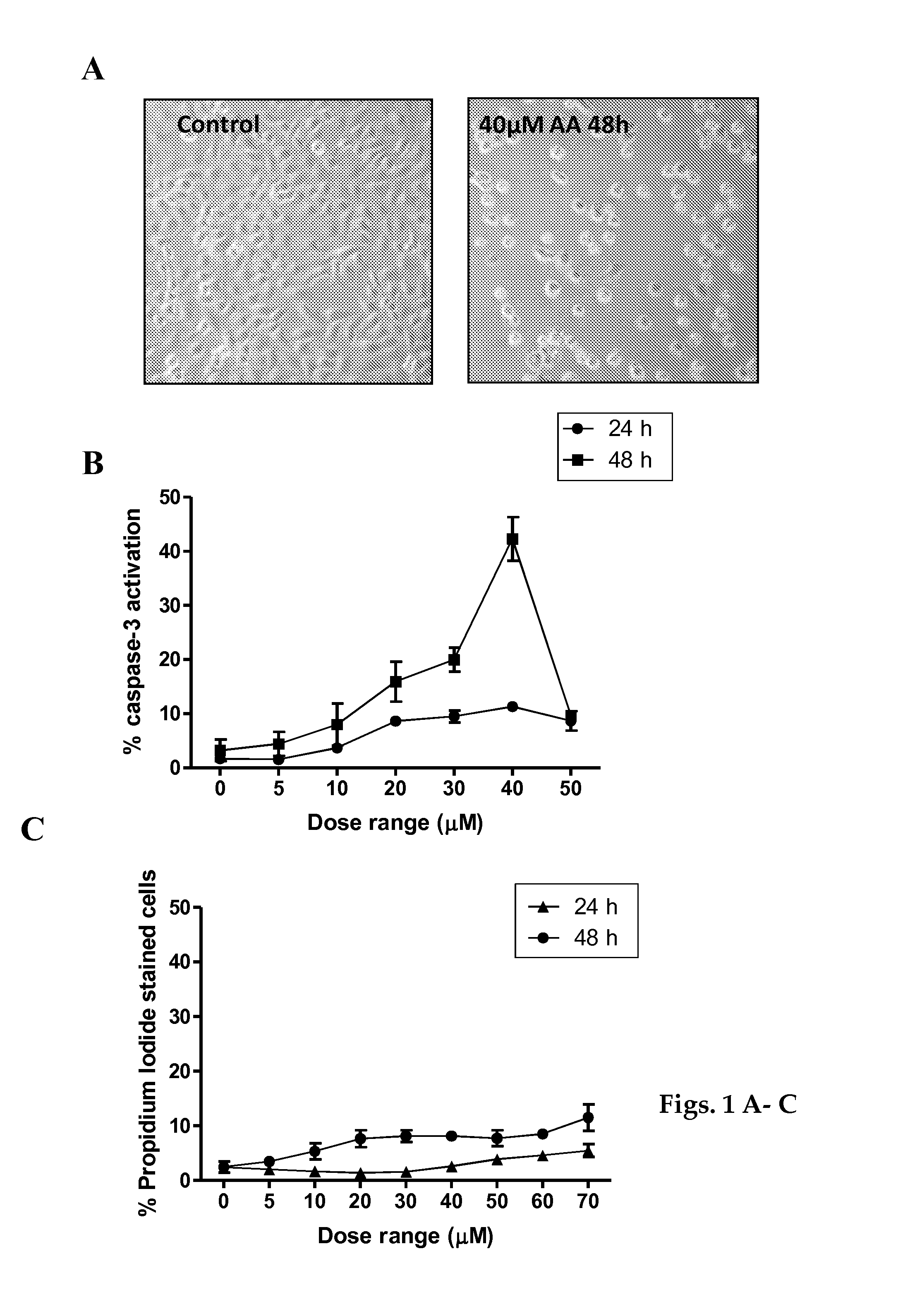 Pharmaceutical compositions of anisomelic acid and the use thereof