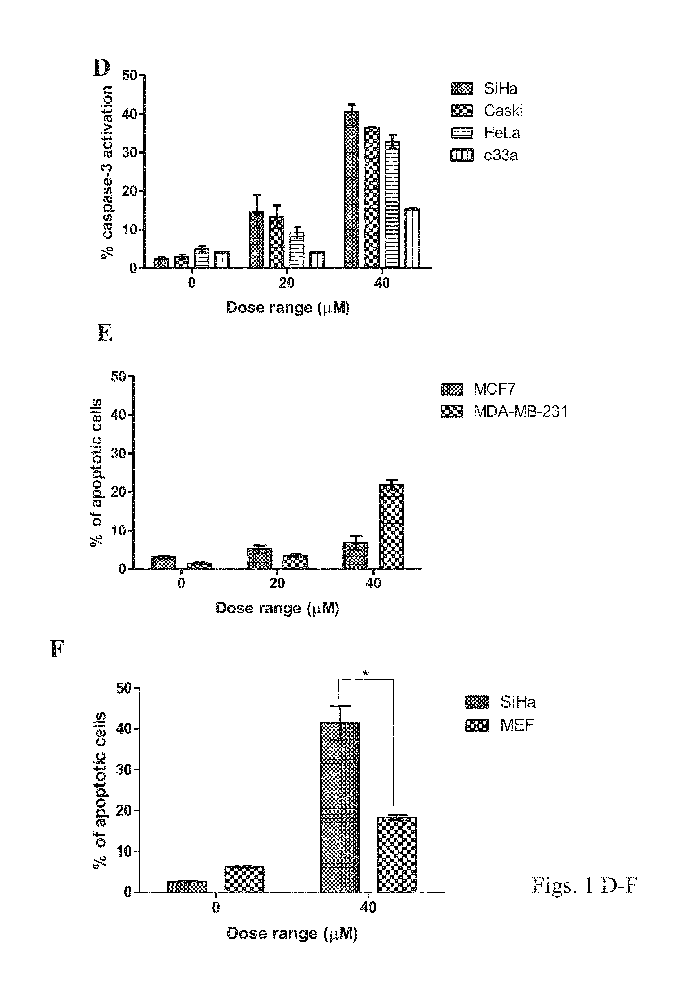 Pharmaceutical compositions of anisomelic acid and the use thereof