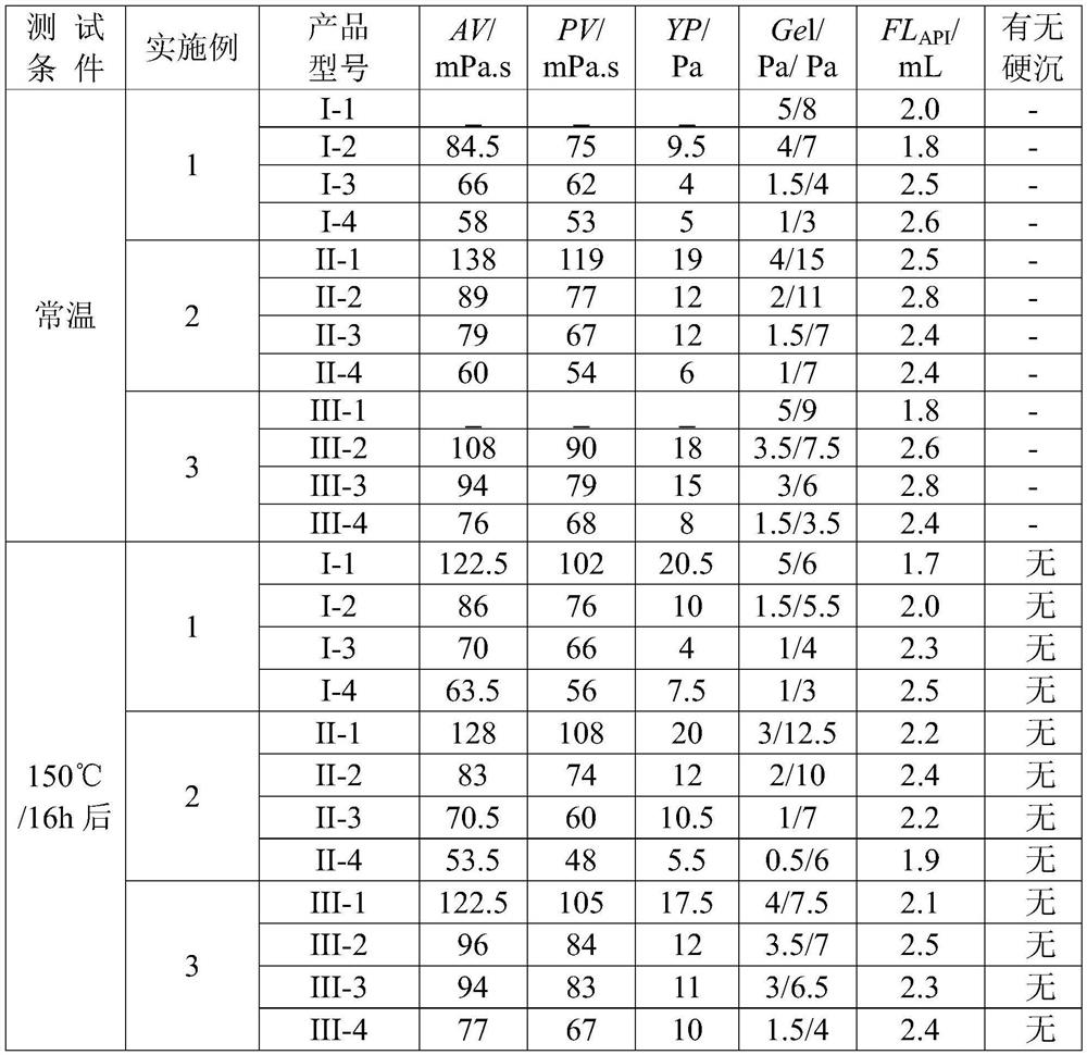 Fluid loss reducer for soilless high-density saturated brine drilling fluid and preparation method thereof