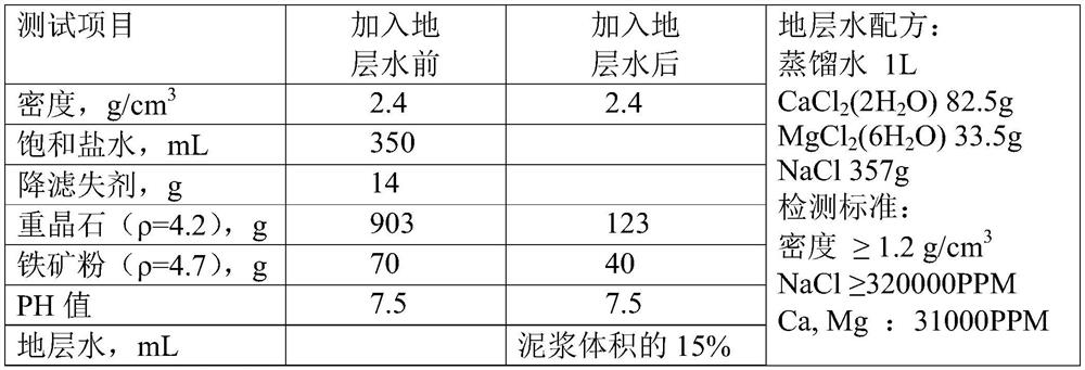 Fluid loss reducer for soilless high-density saturated brine drilling fluid and preparation method thereof