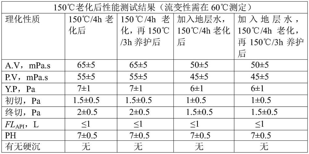 Fluid loss reducer for soilless high-density saturated brine drilling fluid and preparation method thereof