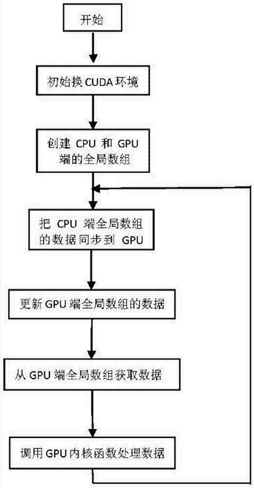 Method for active database defence for multi-GPU parallel processing