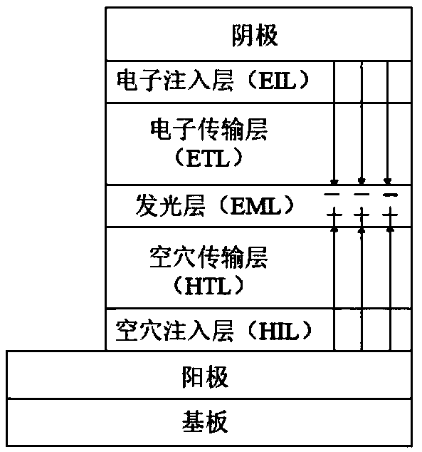 Method for preparing organo-silicon polymer luminescent material and application of organo-silicon polymer luminescent material to OLED device