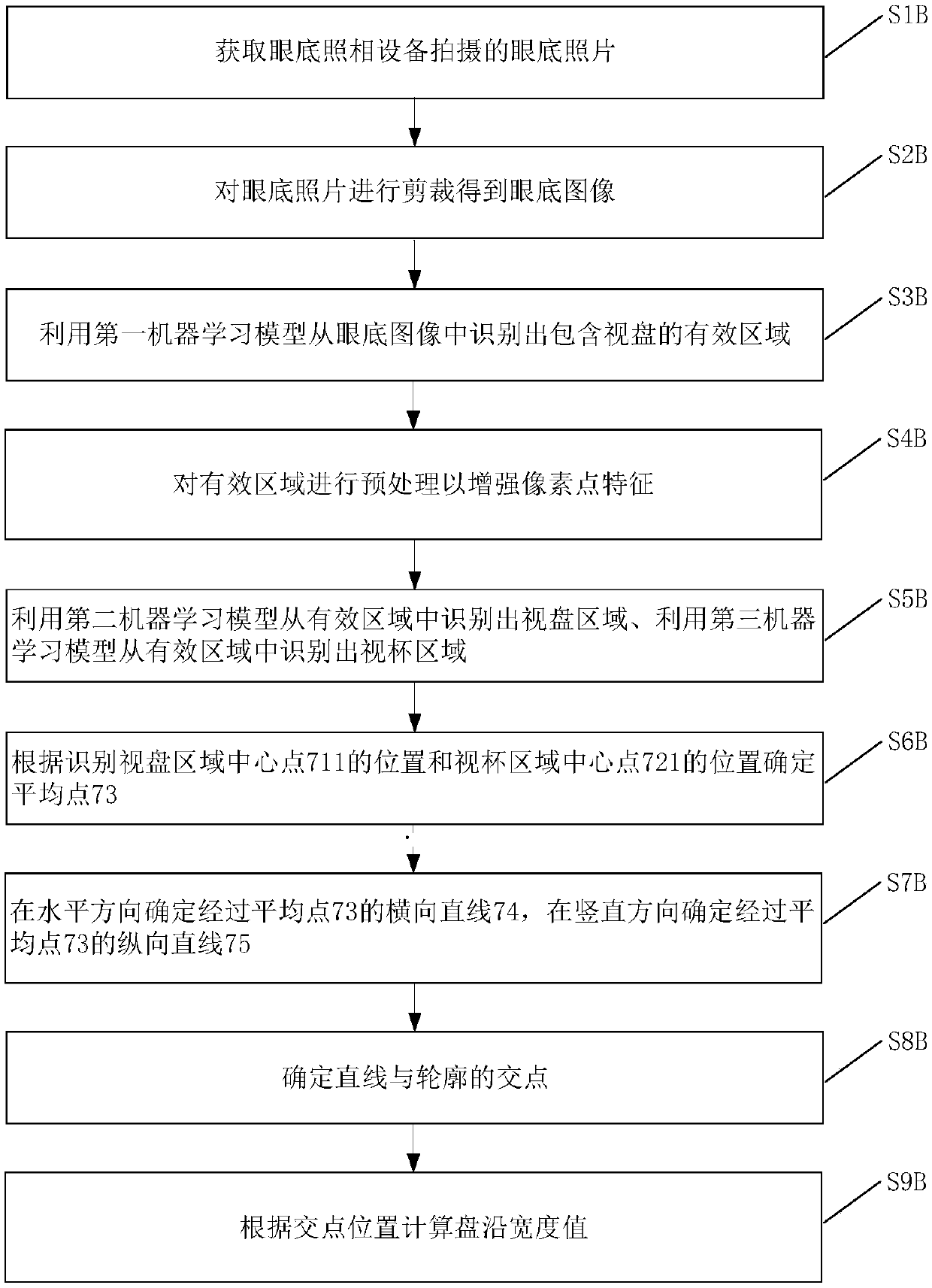 Eye ground disk rim width determination method, glaucoma disease diagnosis device and system