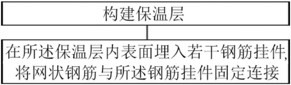 Construction method of spherical warehouse