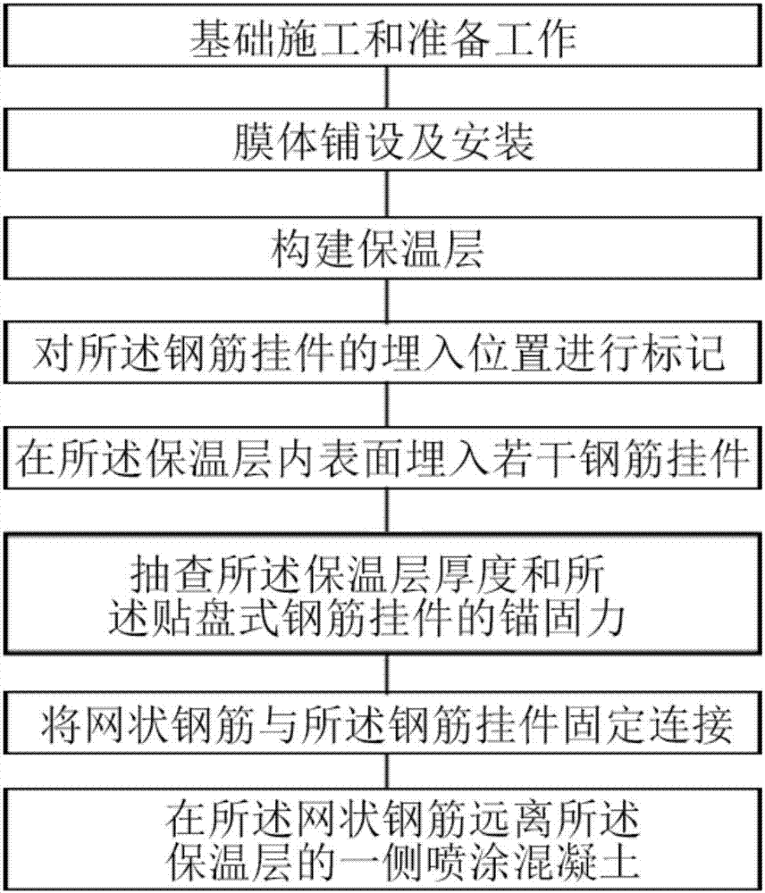 Construction method of spherical warehouse