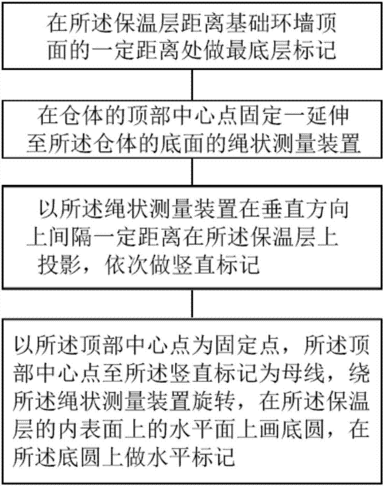 Construction method of spherical warehouse