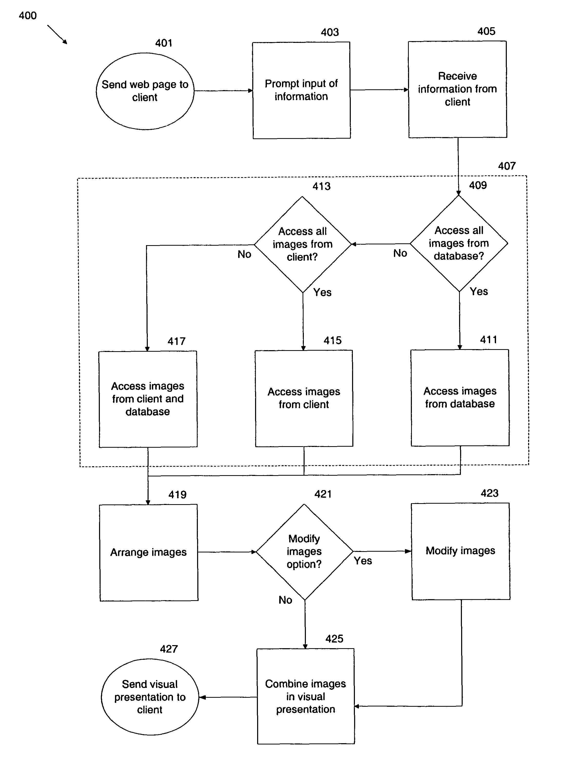 Imaging service for automating the display of images