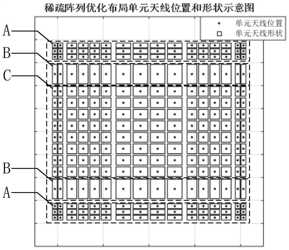 A layout structure and method suitable for passive millimeter wave human body security detector