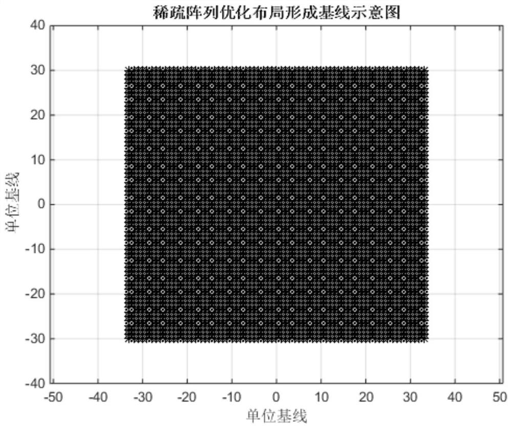 A layout structure and method suitable for passive millimeter wave human body security detector