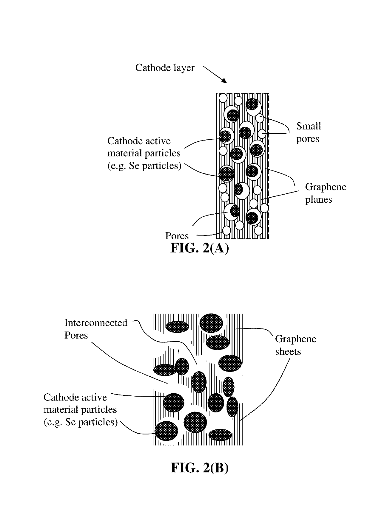 Alkali metal-selenium secondary battery containing a graphene foam-protected selenium cathode