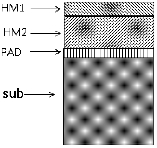 Trench etching method and semiconductor device manufacturing method