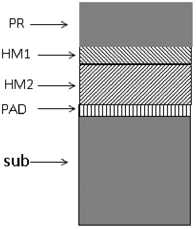 Trench etching method and semiconductor device manufacturing method