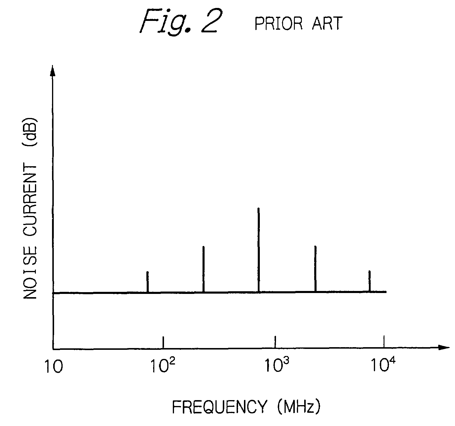 Method and apparatus for designing semiconductor integrated device using noise current and impedance characteristics of input/output buffers between power supply lines