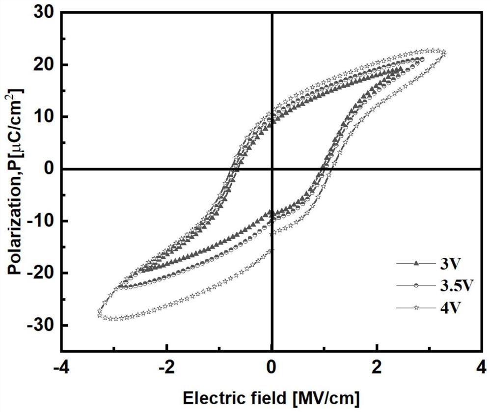 Superlattice ferroelectric memristor based on HfO2/ZrO2 or HfO2/Al2O3 and preparation thereof