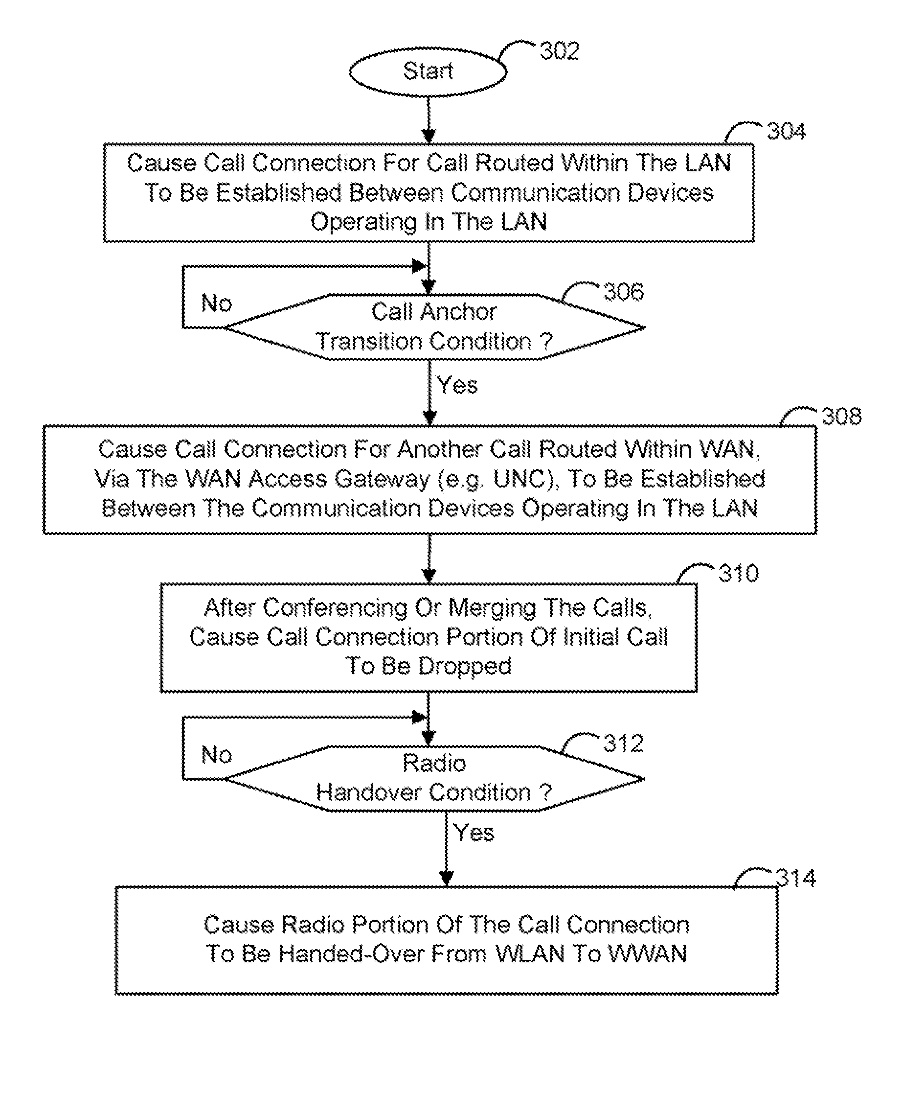 WLAN And WWAN Connection Migration Methods And Apparatus