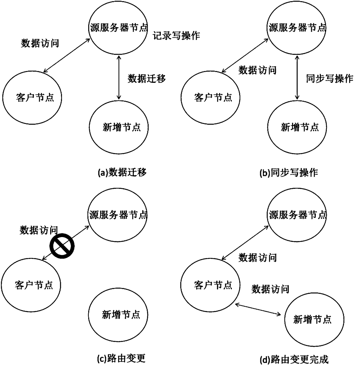 Method for adding new nodes in peer-to-peer distributed system and peer-to-peer distributed system