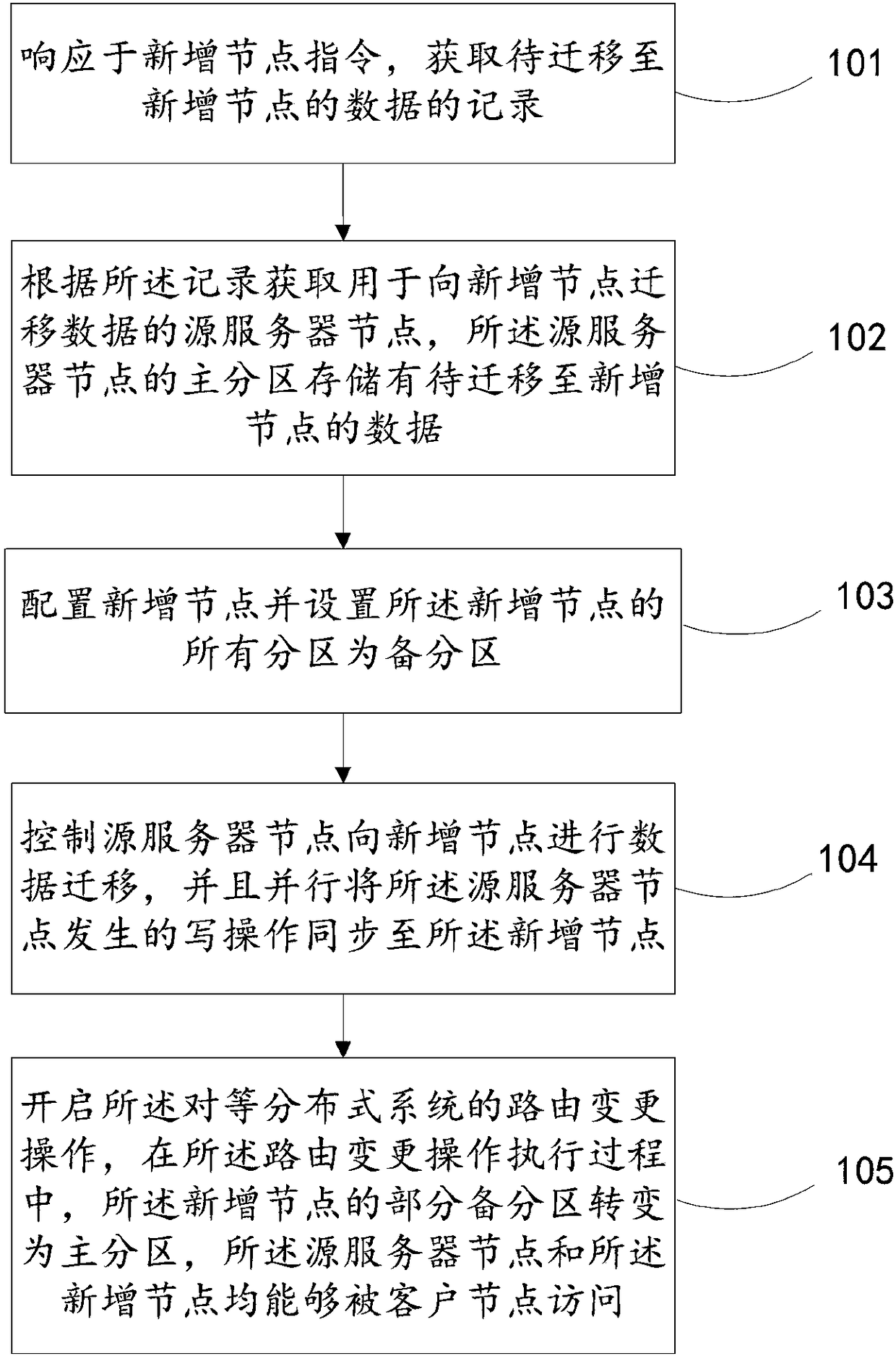 Method for adding new nodes in peer-to-peer distributed system and peer-to-peer distributed system