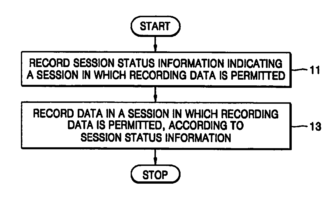 Method of recording data on information storage medium using multi-session, information storage medium drive, and information storage medium therefor