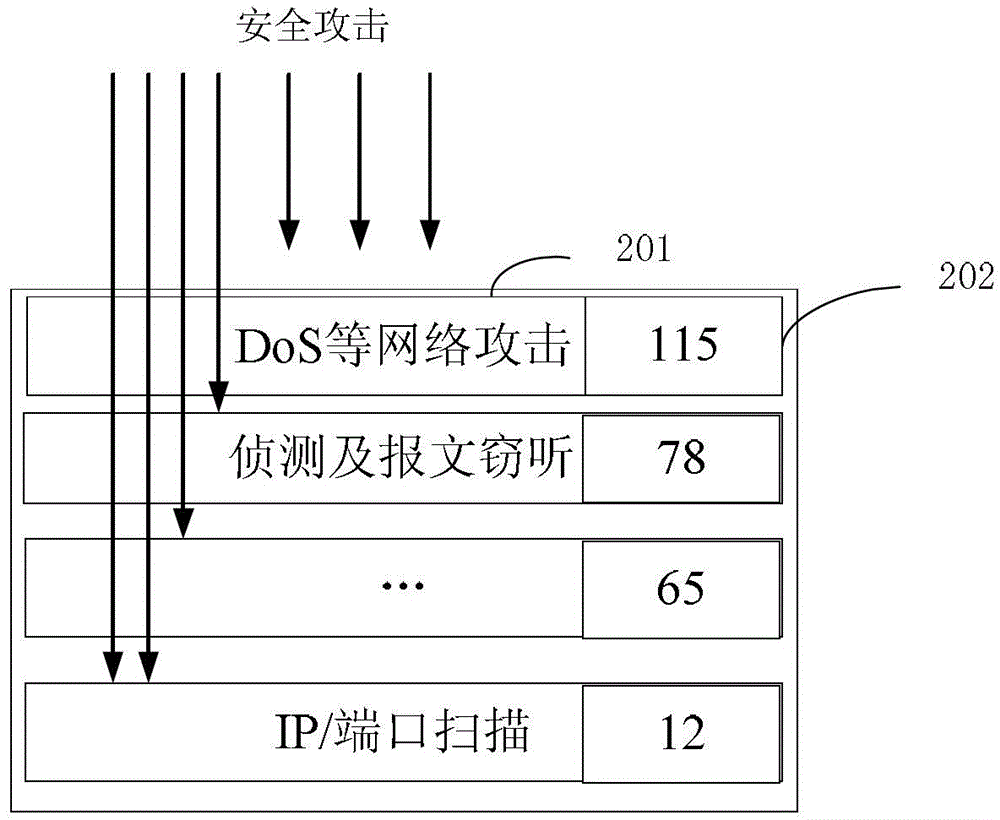 Safe scheduling method and system