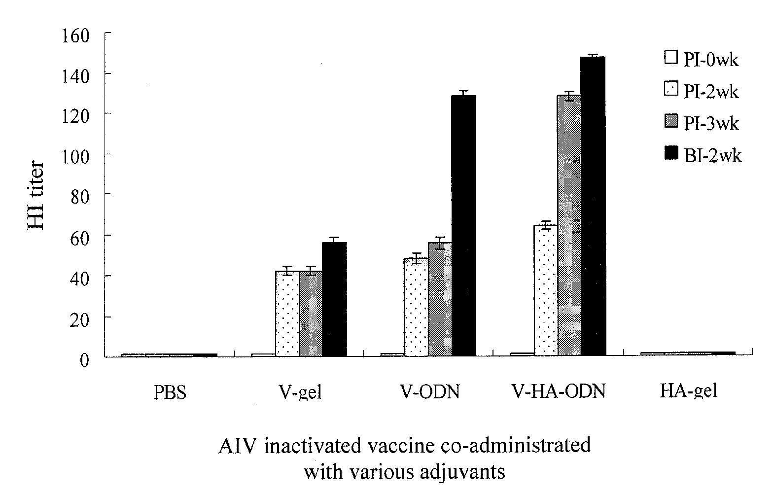 CpG DNA Adjuvant in Avian Vaccines