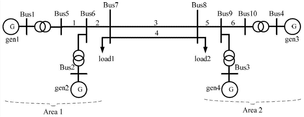 Generator wide area damping control method based on model-free adaptive control algorithm