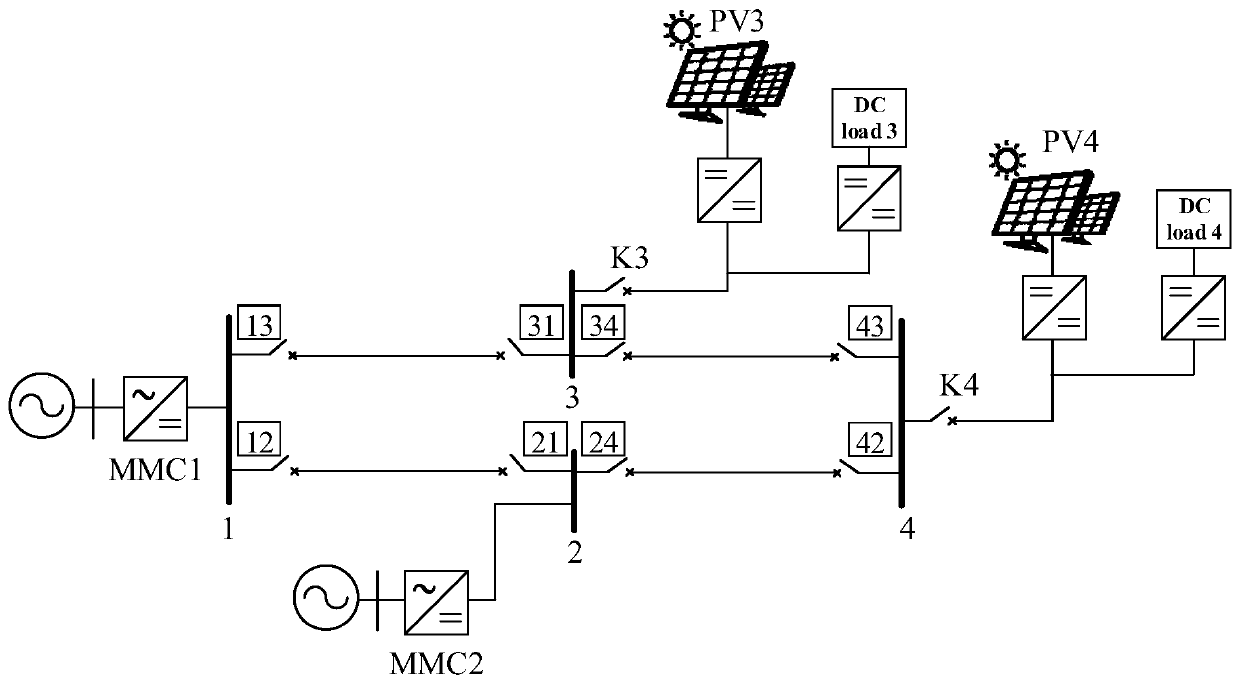Direct-current converter high-frequency impedance modeling method