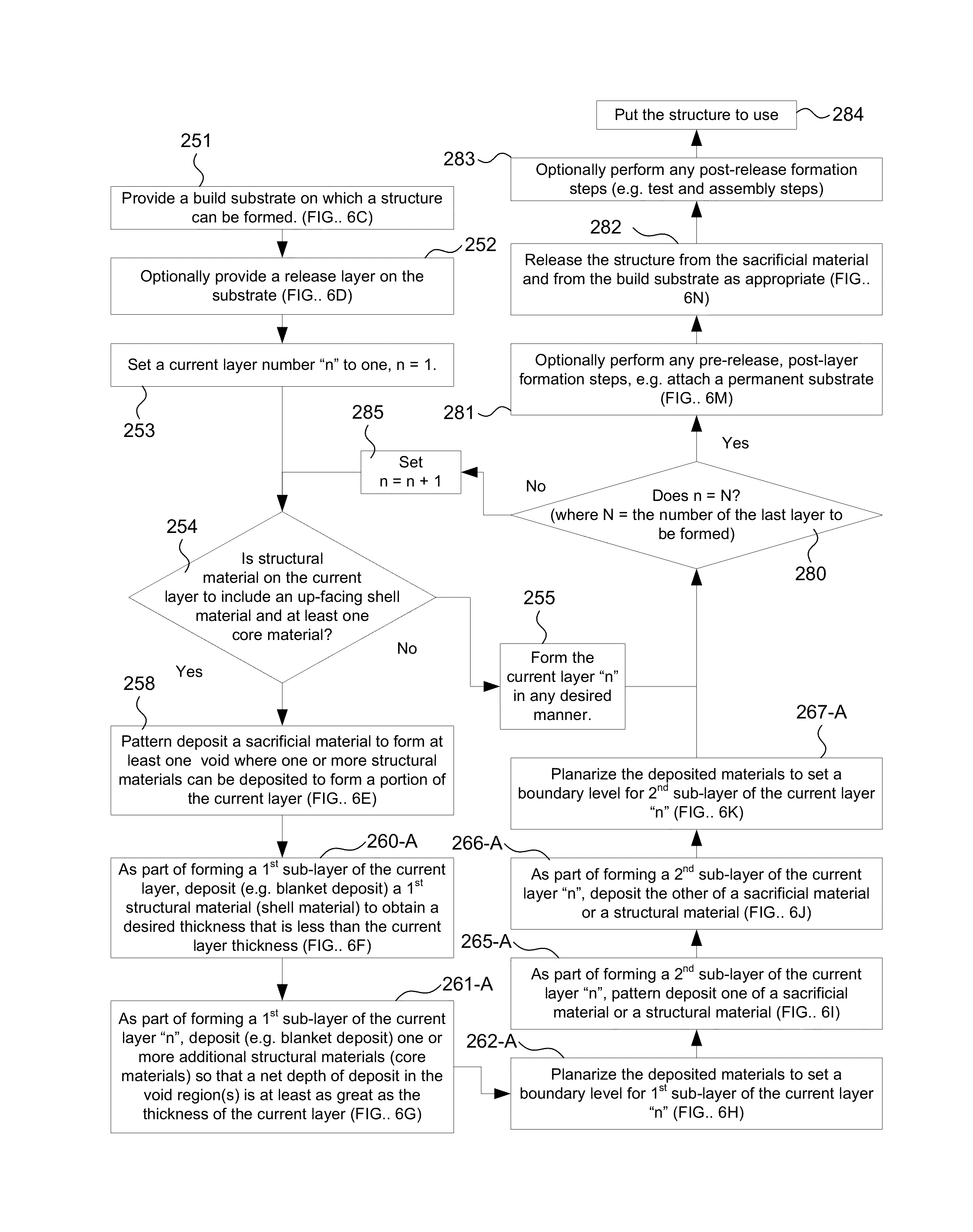 Multi-Layer, Multi-Material Micro-Scale and Millimeter-Scale Devices with Enhanced Electrical and/or Mechanical Properties