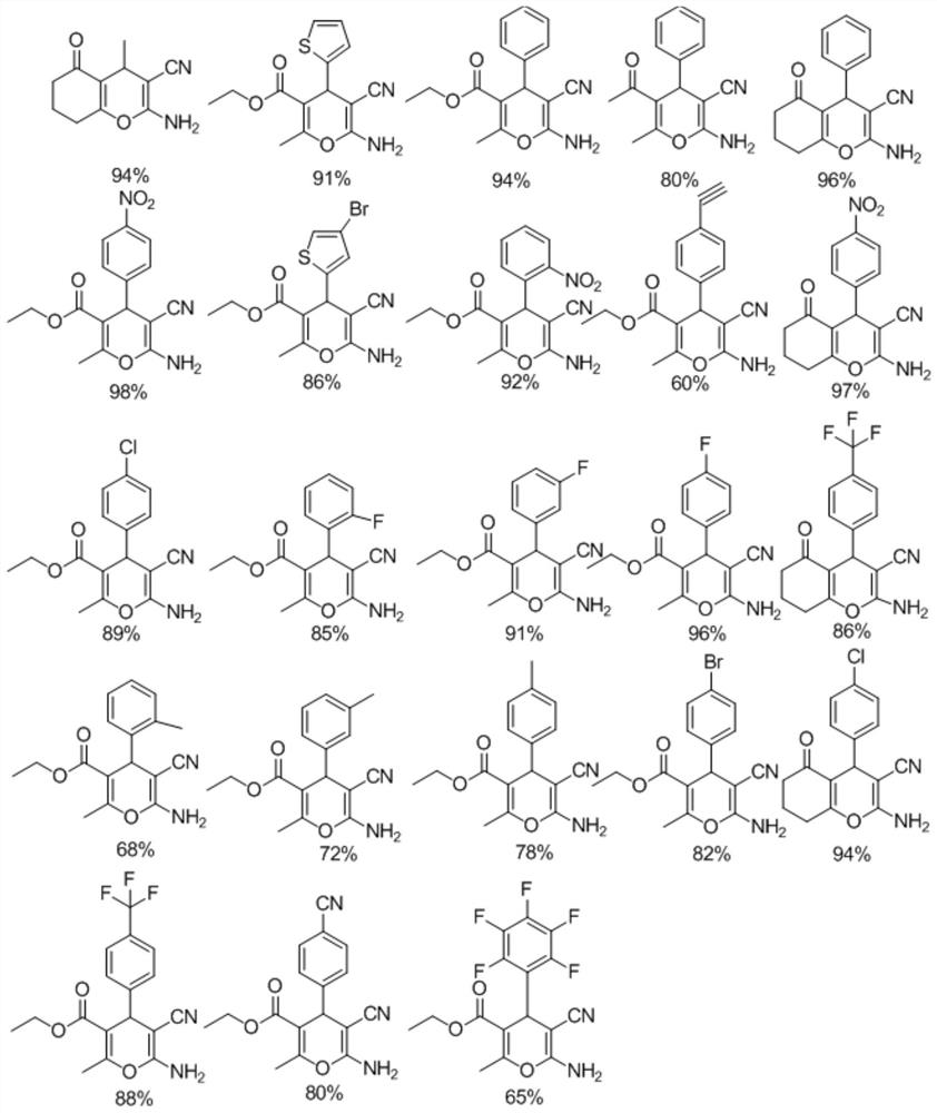 A kind of synthetic method of 2-amino-4h-pyran and its derivatives