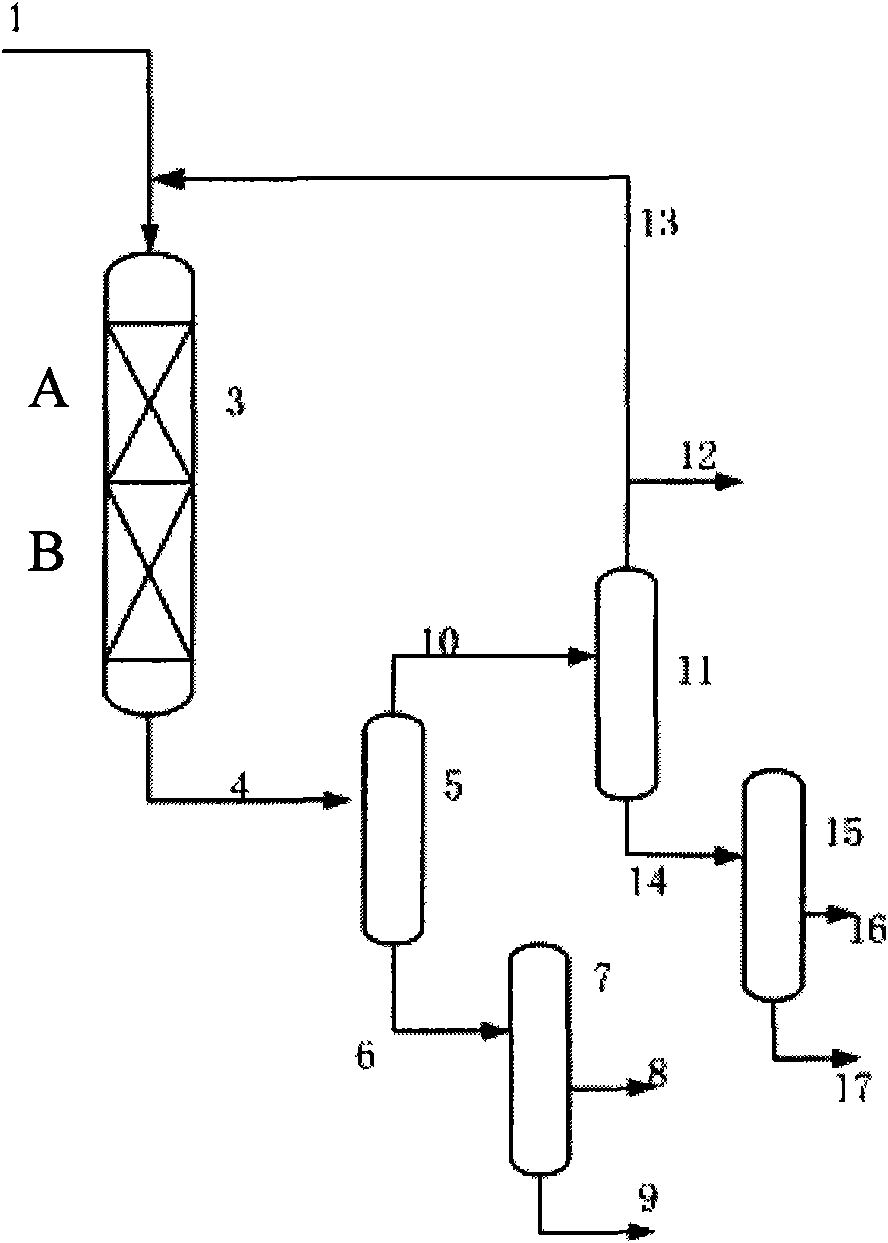 Fischer-Tropsch synthesis method