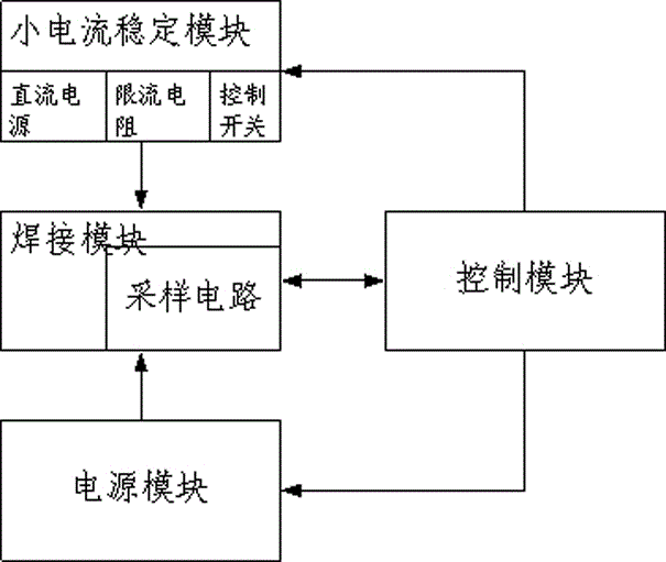 A refined multifunctional welding system and its control method