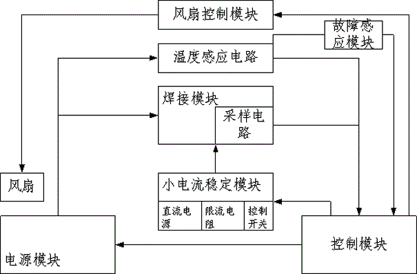 A refined multifunctional welding system and its control method