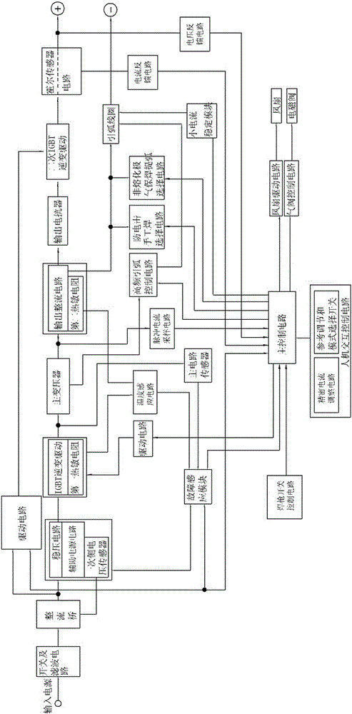 A refined multifunctional welding system and its control method